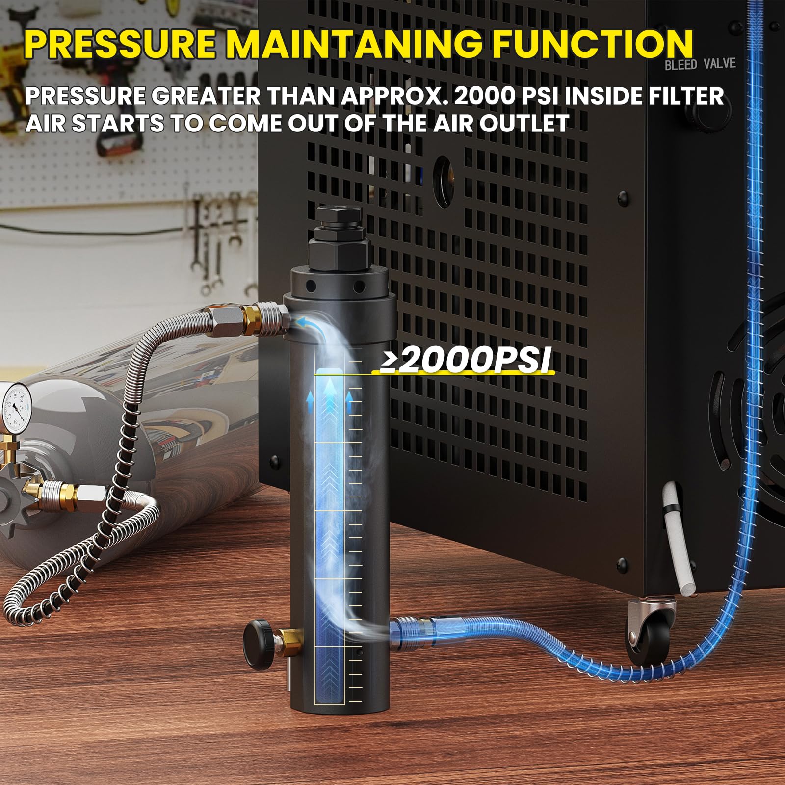 Dual-layer filtration removes oil and moisture to protect PCP equipment.