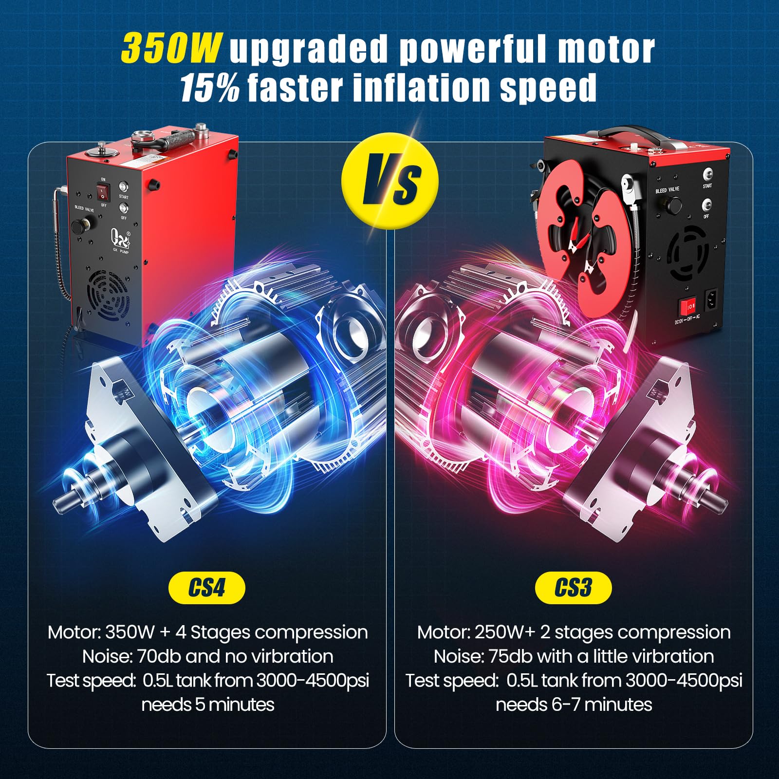 Water-cooled system keeps the unit cool during long fills.