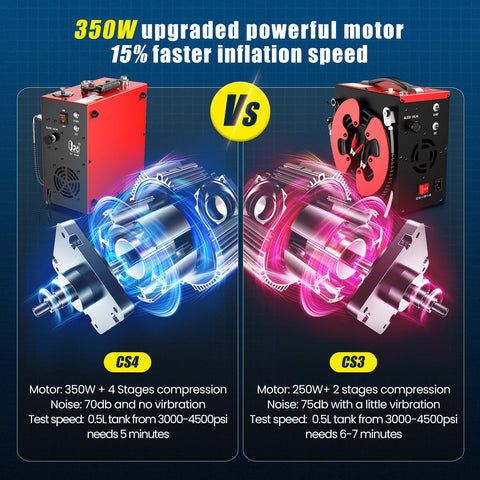 Water-cooled system keeps the unit cool during long fills.
