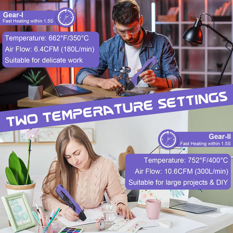 Gyfent heat shrink tubing set supports durable, clean wire insulation.