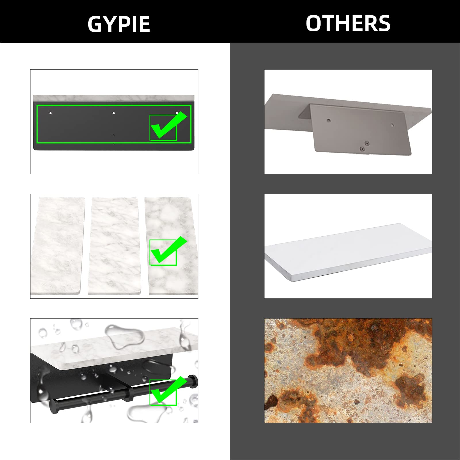 Gypie wall-mount close-up shows non-slip cover for secure rolls.