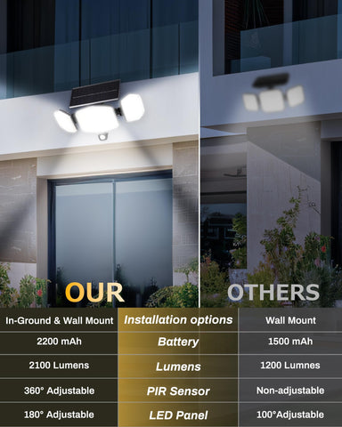 HAARAY solar motion light two-pack offers coverage for multiple outdoor zones