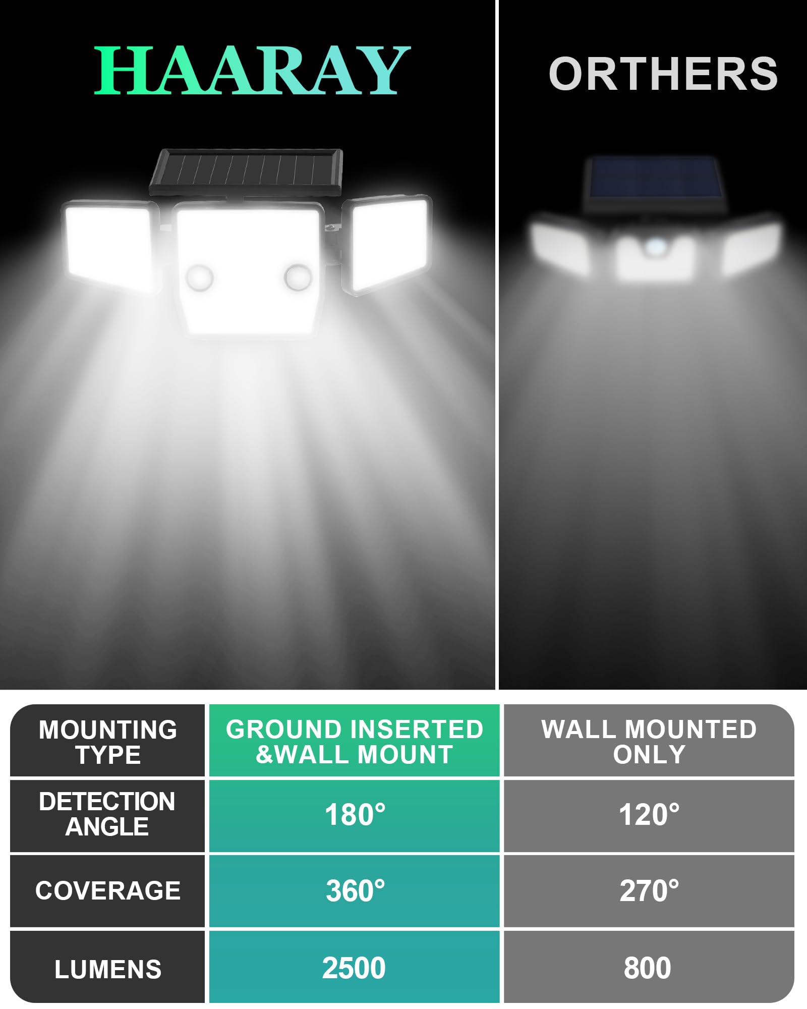 HAARAY three modes for versatile, energy-efficient lighting