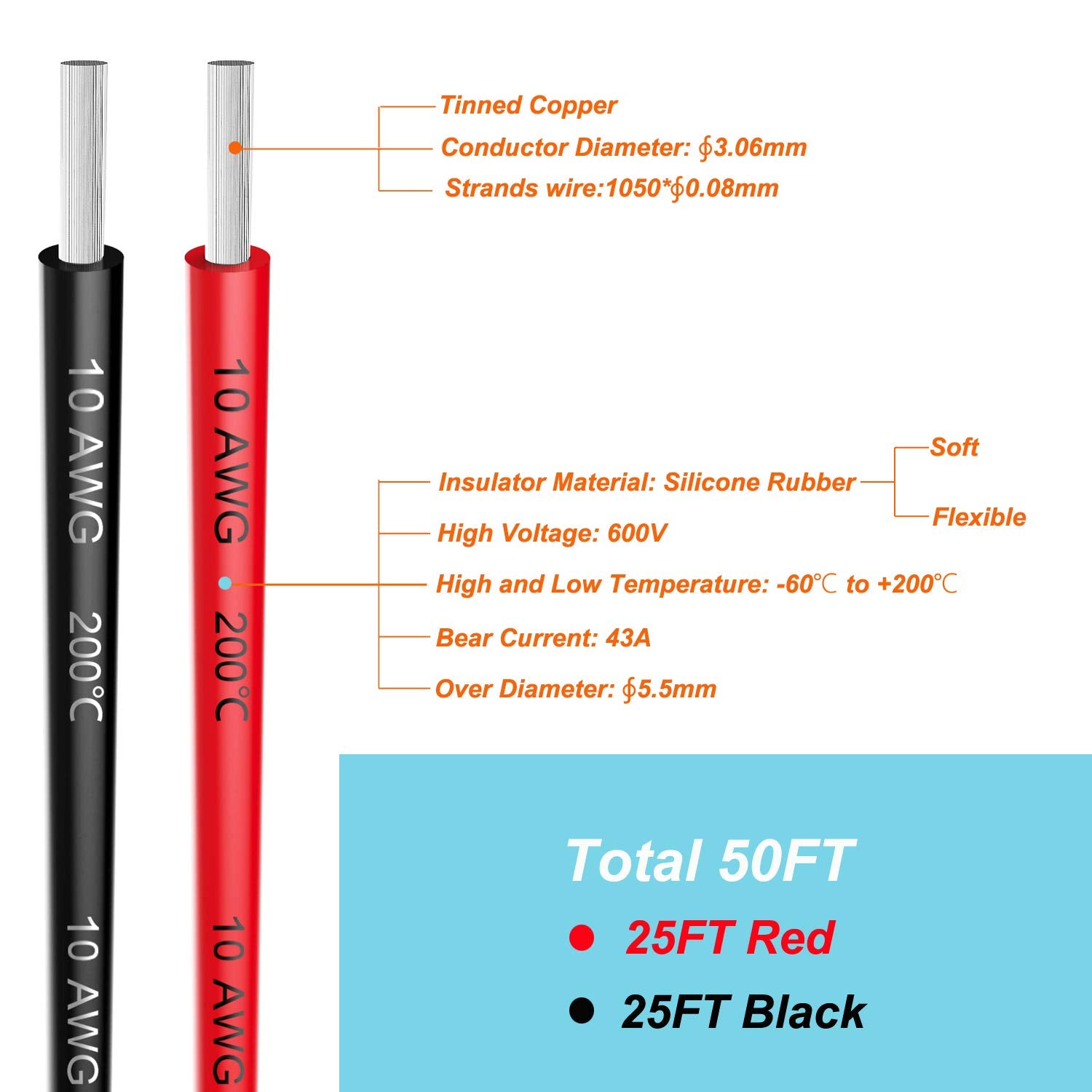 Haerkn 10 AWG silicone wire on red spool, color-coded polarity safety