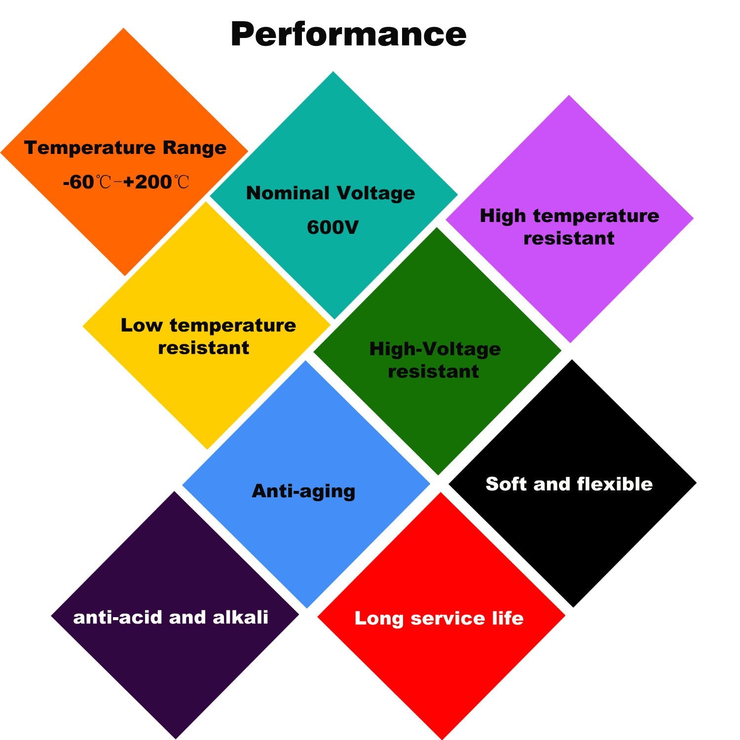 Haerkn silicone insulation withstands -60 to 200C, supporting harsh environments.