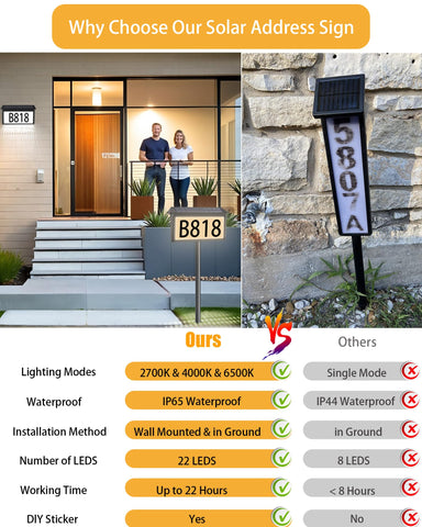 HAHOME solar numbers three lighting modes offer warm neutral and cool tones