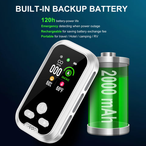 HAKINAKU 2000mAh backup battery keeps monitoring during outages.