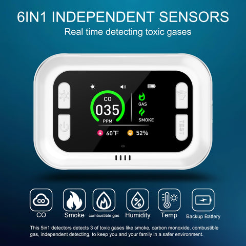 HAKINAKU CO, smoke and gas icons with color alerts for quick awareness