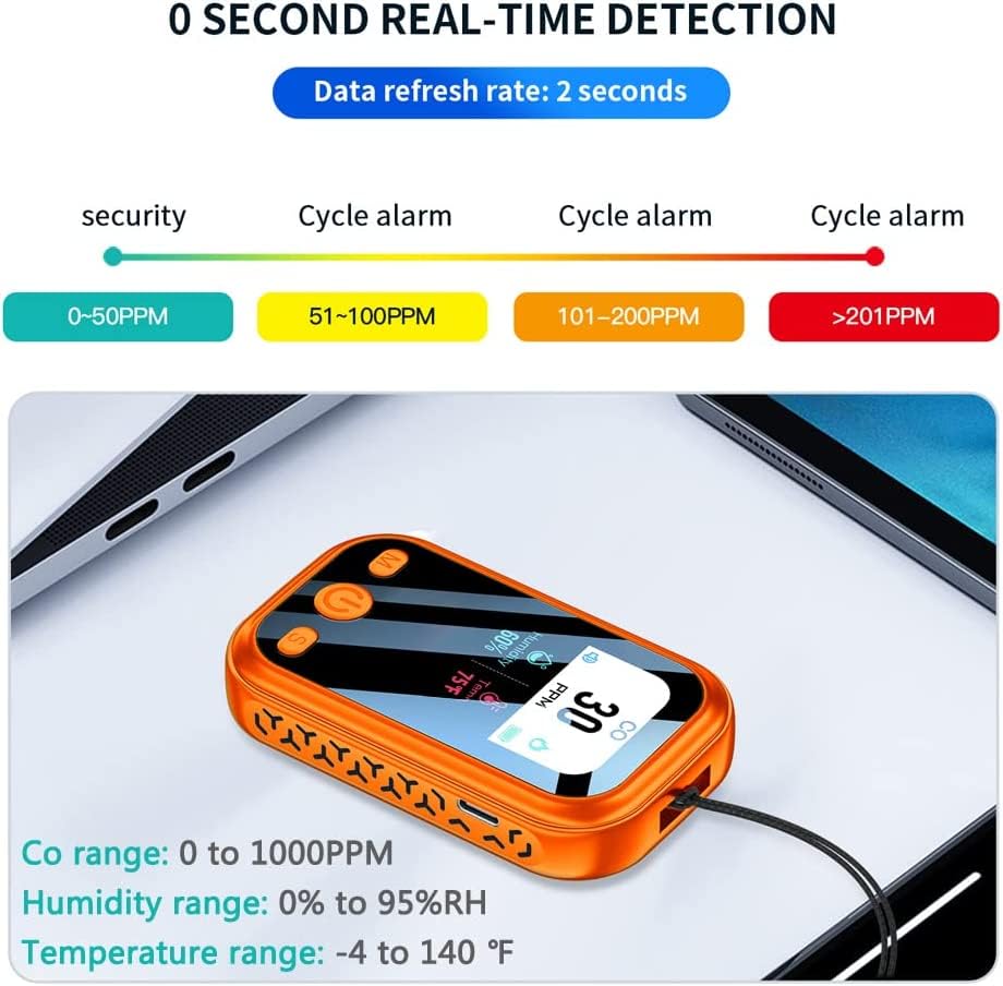HAKINAKU color HD screen displaying real-time CO, temp, humidity.