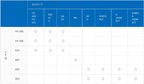 Hakko FH300-81 stand in-use, illustrates optional 599B wire attachment.