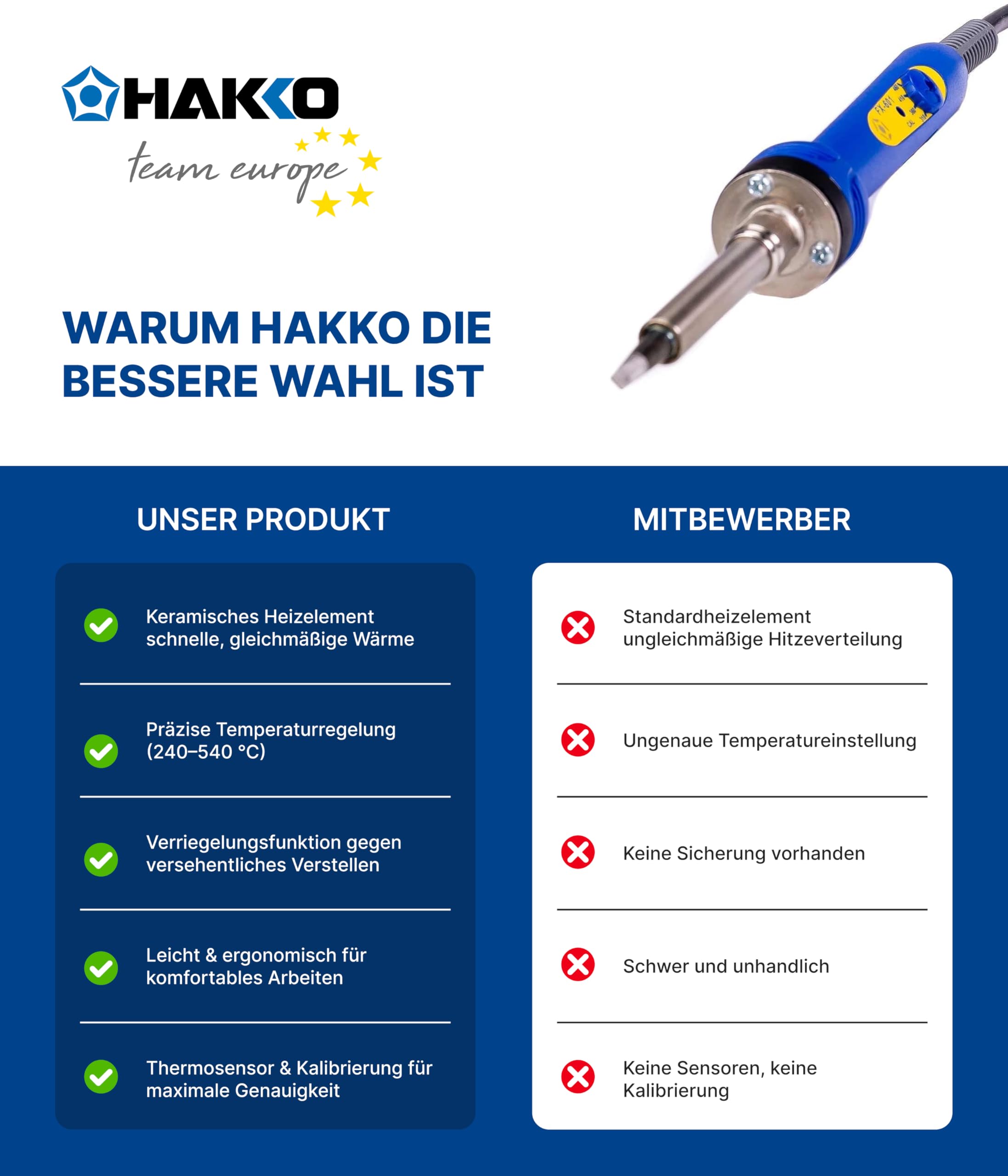 Hakko FX60101 ceramic radiator delivers stable heat during long soldering sessions.