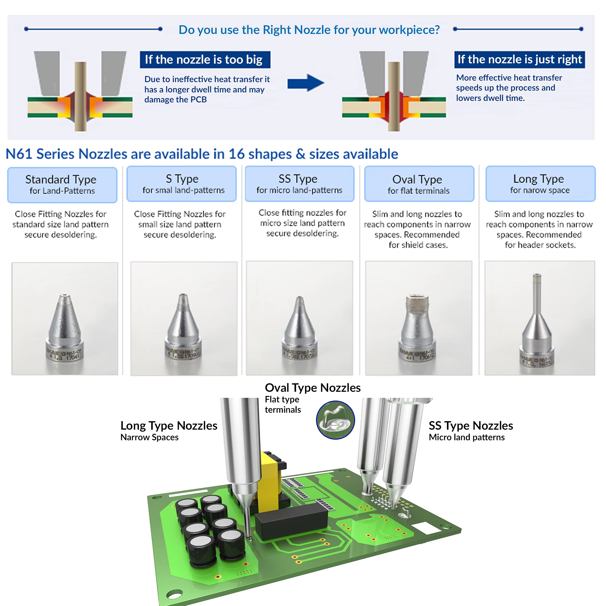 Hakko N61-10 compatible with FR-301 and FR-410 series tools for versatile setups.
