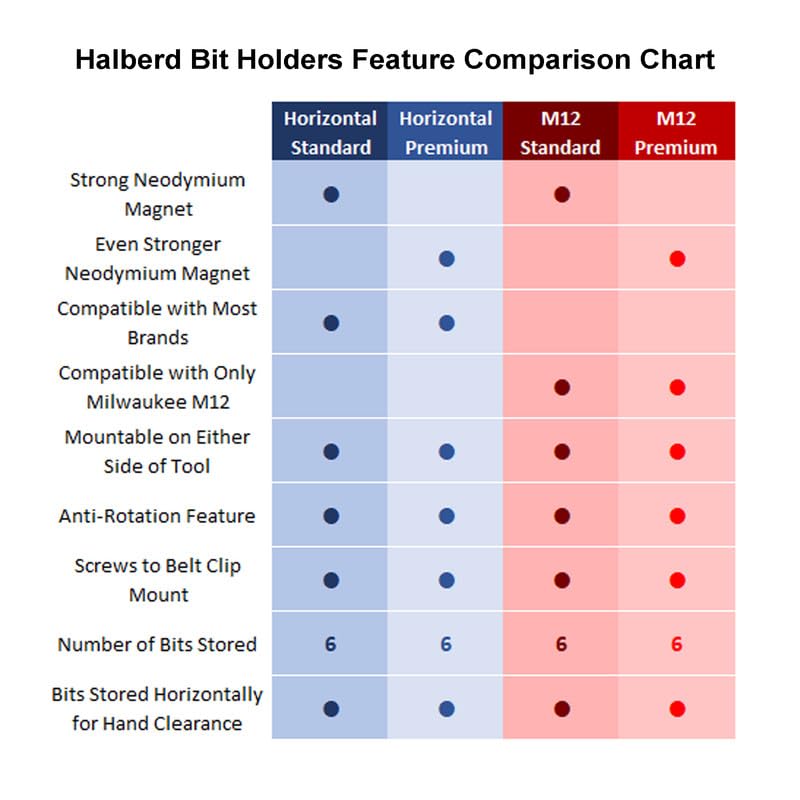 Halberd premium magnet version for stronger bit retention