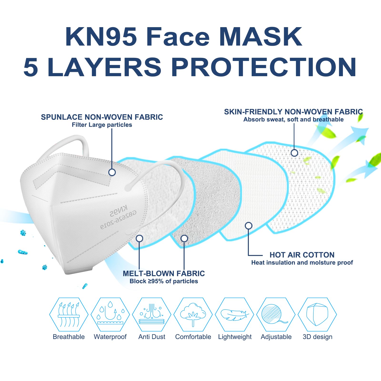 HALIDODO KN95 5-Ply mask showing 3D design for secure sealing.