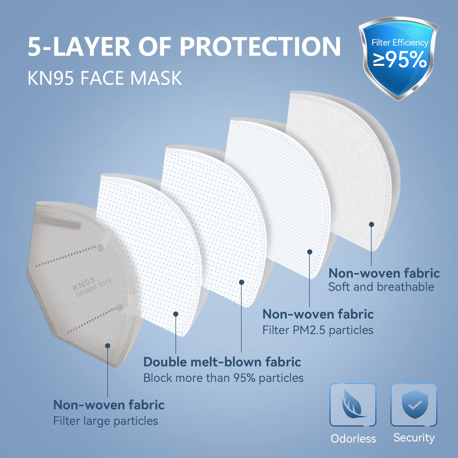 HALIDODO KN95 mask 5-ply filter emphasizes enhanced protection and filtration