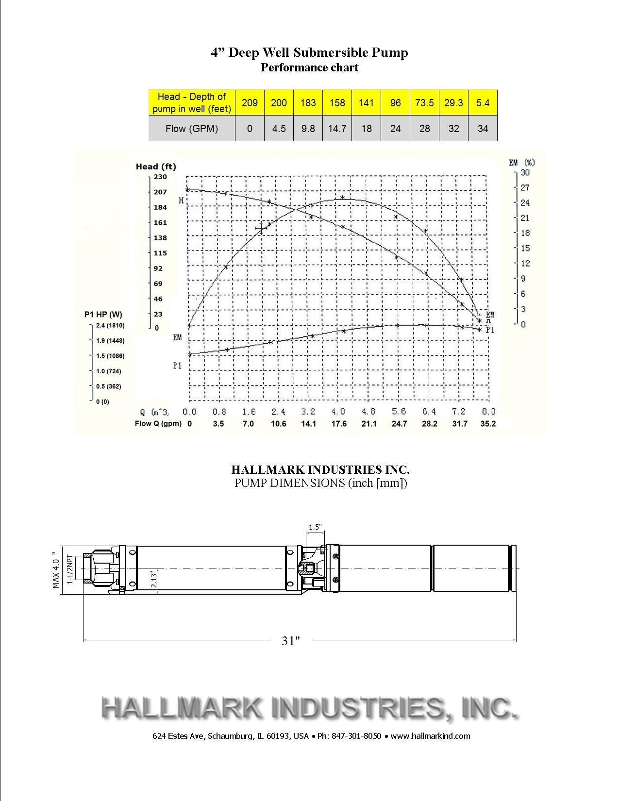 Hallmark MA0414X-7 stainless steel body resists wear and corrosion