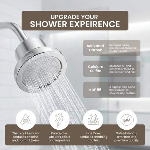 Halo Filters chrome showerhead installation step demonstrates easy, tool-free setup.