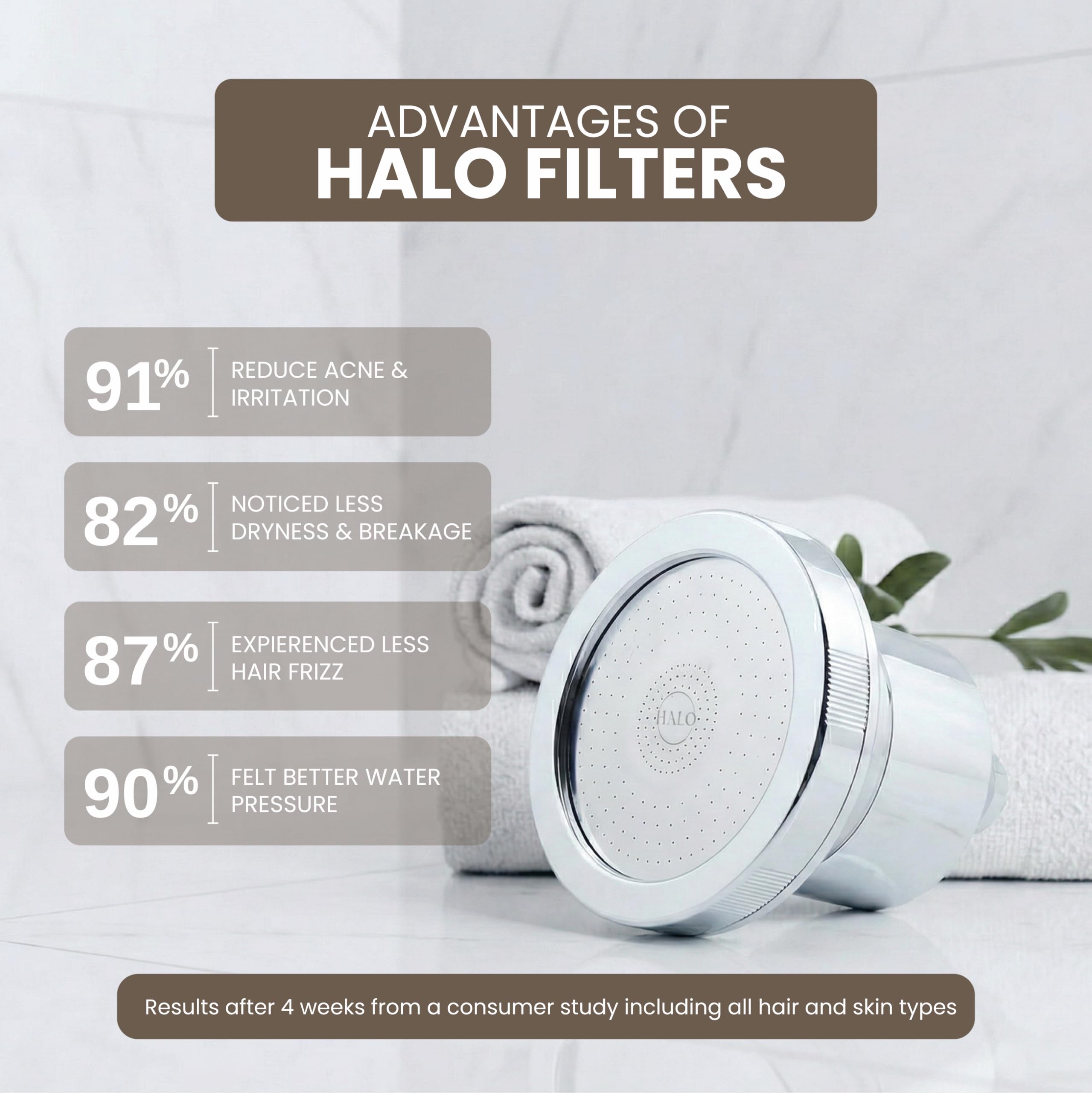 Halo Filters daily-use image suggesting benefits for hair and skin after repeat showers.
