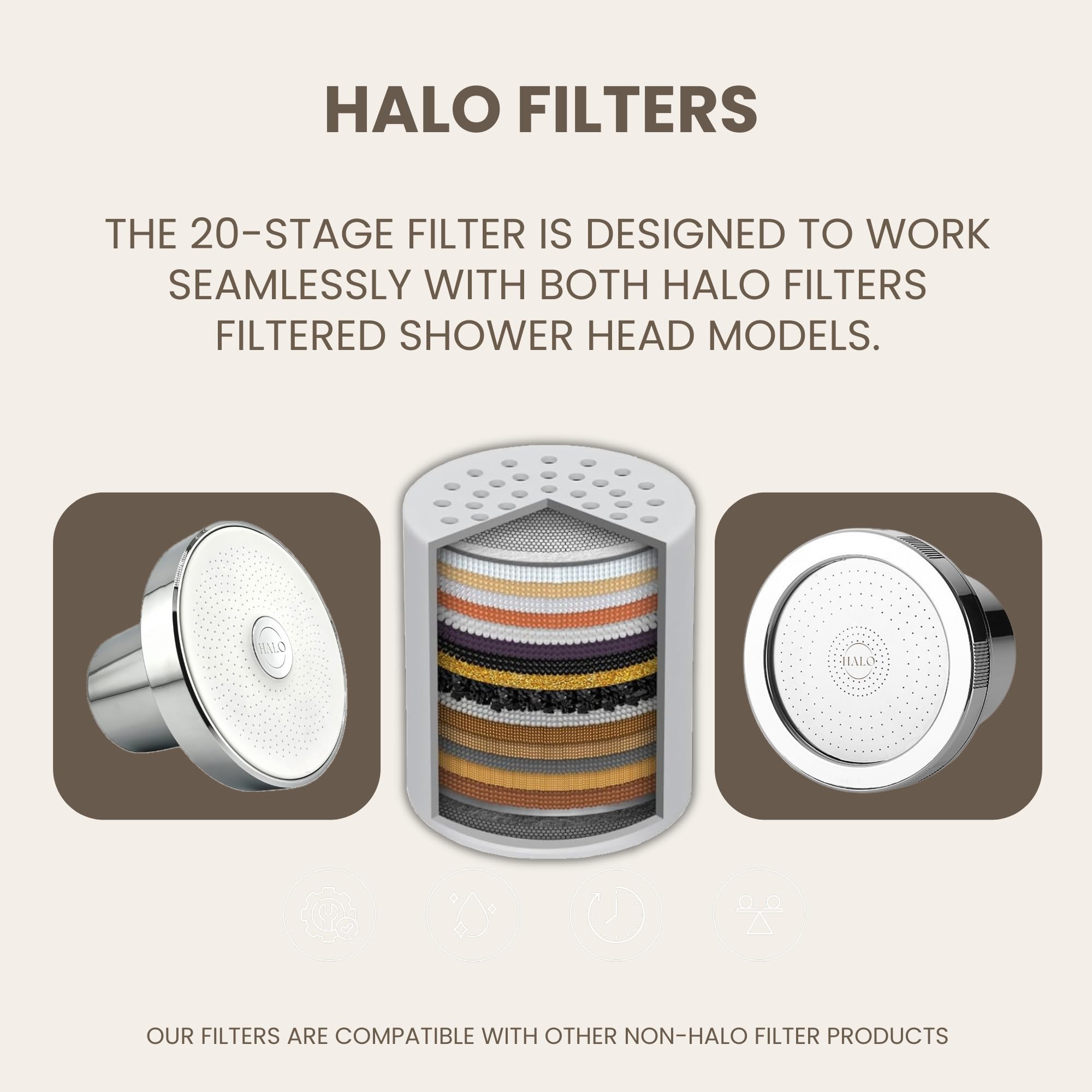 Halo Filters filter cartridge 20-stage highlights effective chlorine reduction for hair and skin.