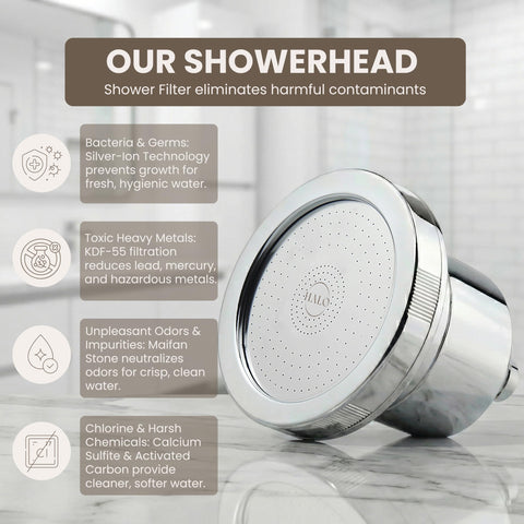Halo Filters filter cartridge visual highlights multi-stage filtration for smoother hair and skin.