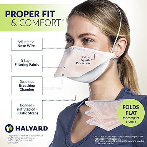 HALYARD FluidShield N95 large duckbill chamber improves breathability