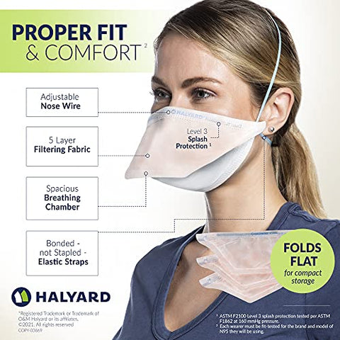 HALYARD FluidShield N95 large duckbill chamber improves breathability