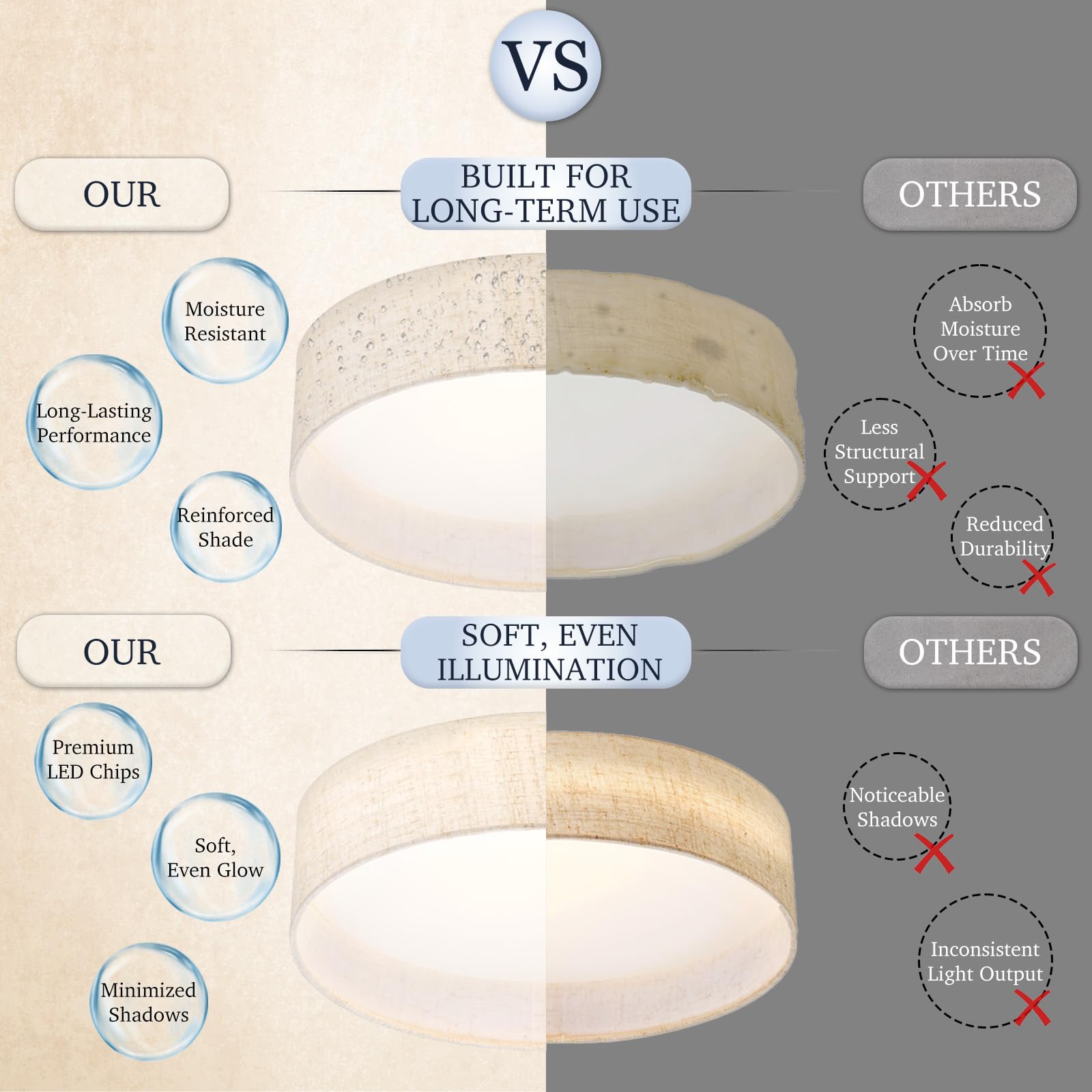 Effortless 3-step installation of Hamilyeah ceiling lights