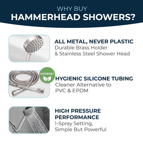 HammerHead 2.5 GPM high-flow head for powerful rinsing.