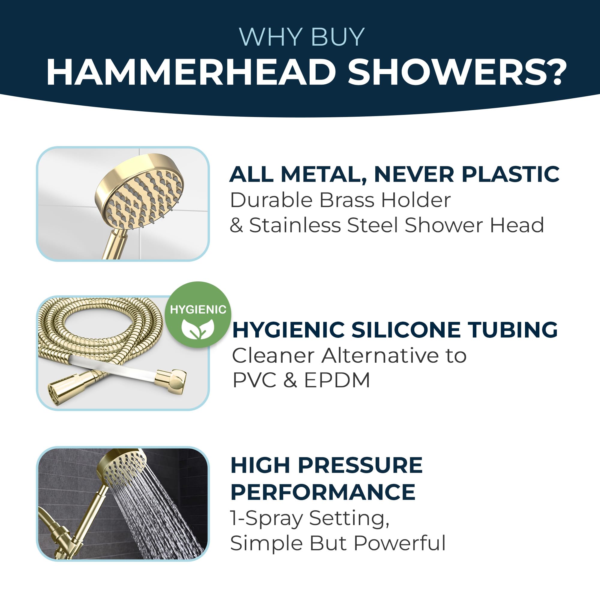 HammerHead Showers 2.5 GPM high-flow spray delivers strong water pressure