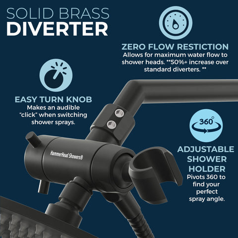 HammerHead Showers 2.5 GPM flow for efficient home showering