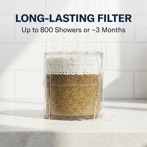HammerHead Showers easy installation demonstrates quick, tool-free cartridge replacement.