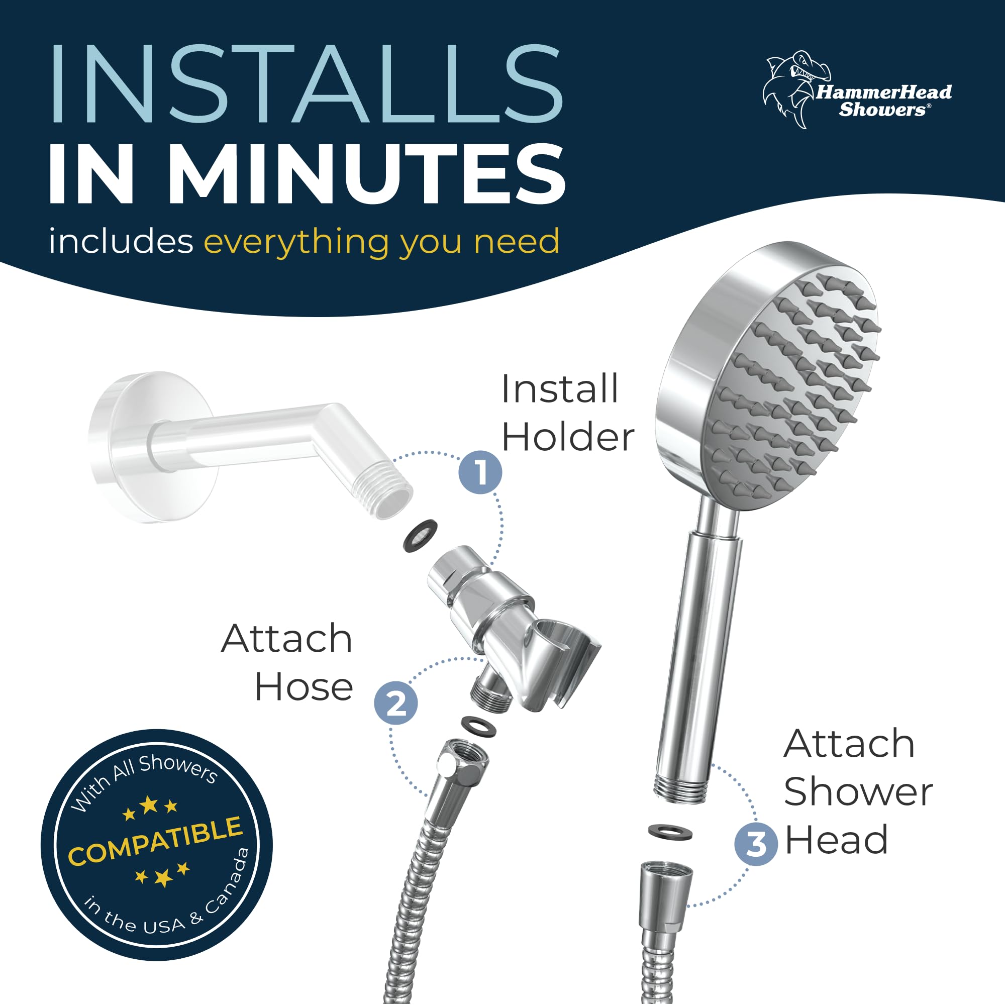 HammerHead Showers high-pressure silicone nozzles deliver a strong rinse.
