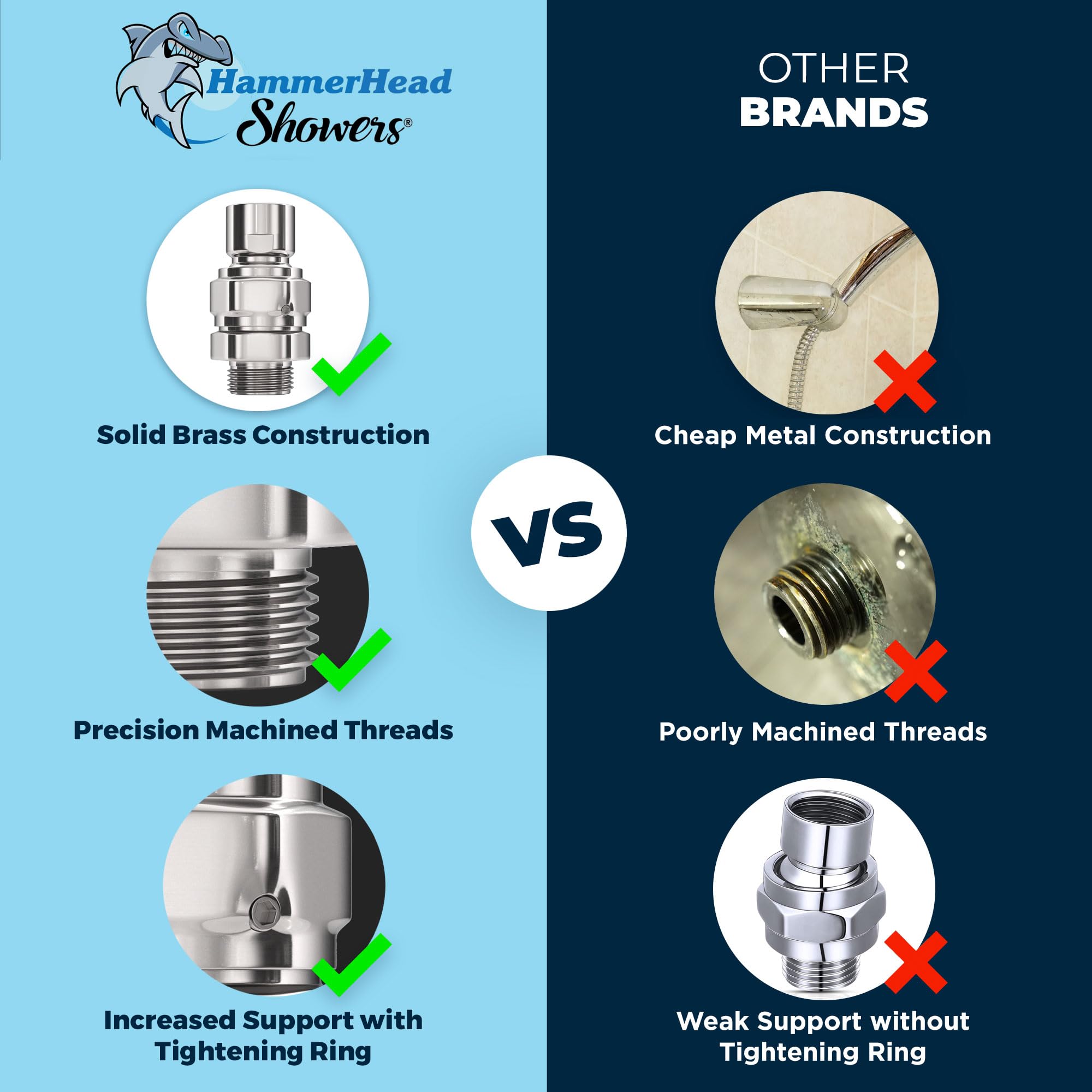 HammerHead Showers chrome swivel adapter box includes washer, tape, and clear installation guide