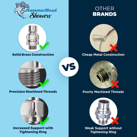 HammerHead Showers chrome swivel adapter box includes washer, tape, and clear installation guide