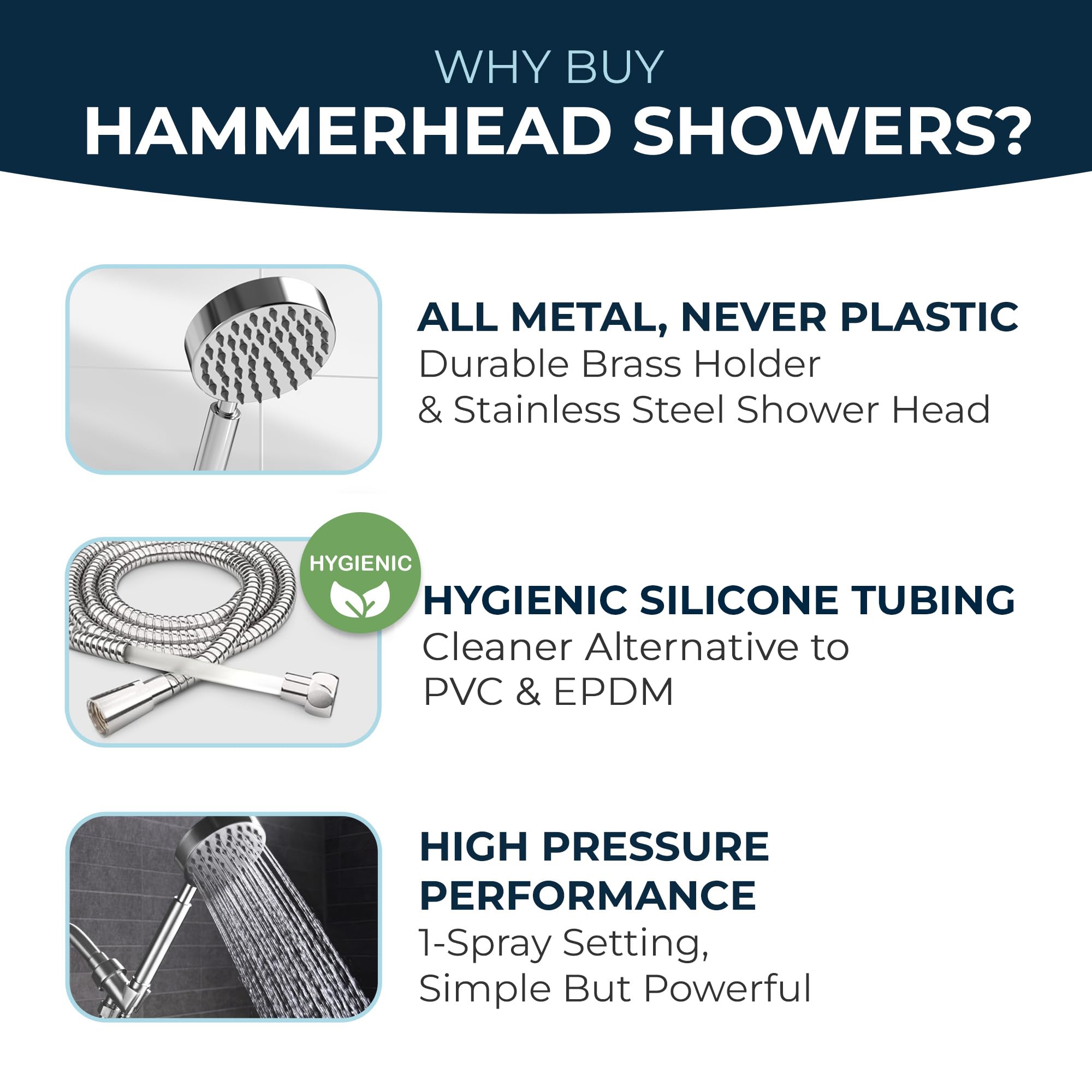 HammerHead Showers universal 1/2 inch thread for broad compatibility.