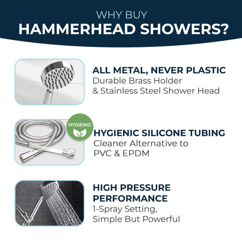 HammerHead Showers universal 1/2 inch thread for broad compatibility.