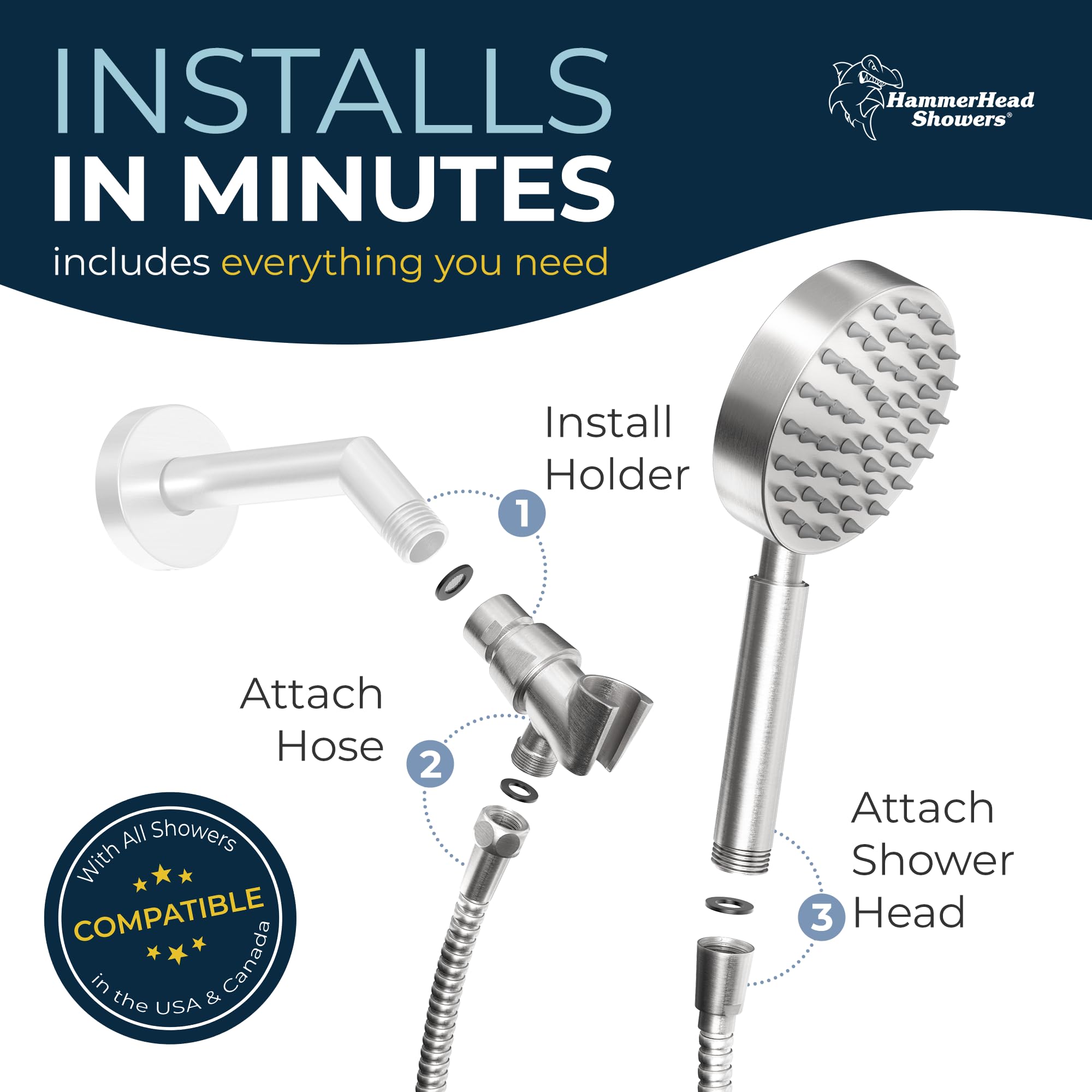 HammerHead silicone nozzles deliver a consistent high-pressure spray.