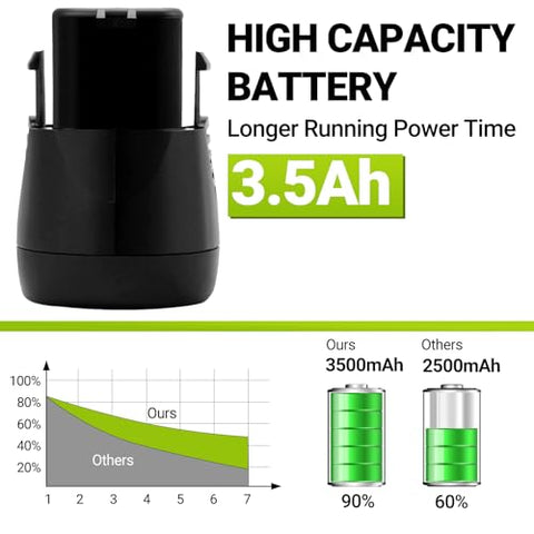 Hanaix 3500mAh battery in use with a Dremel tool for longer sessions
