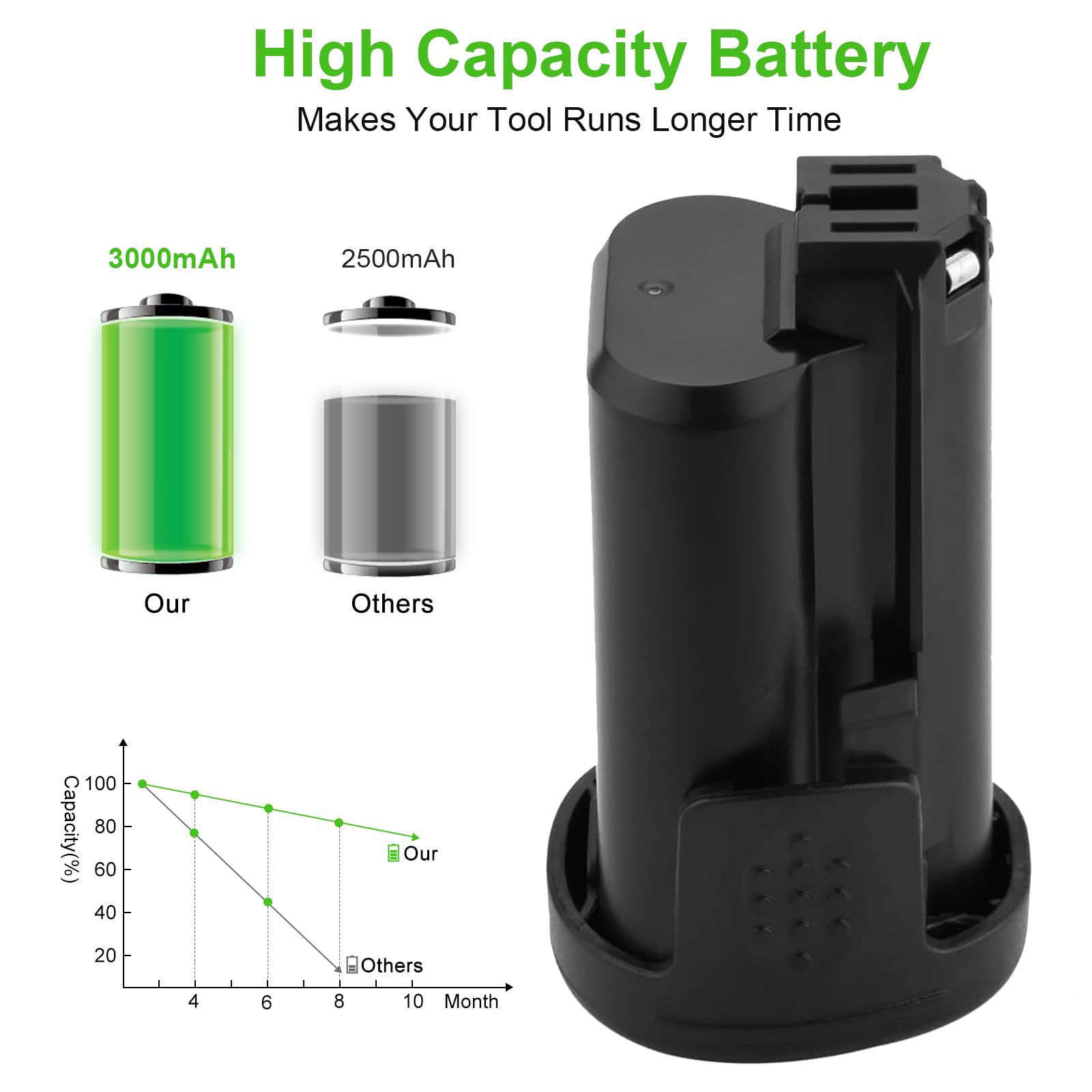 Hanaix compatible 8200 8220 8300 tools shown with battery for seamless use