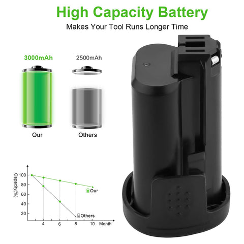 Hanaix compatible 8200 8220 8300 tools shown with battery for seamless use