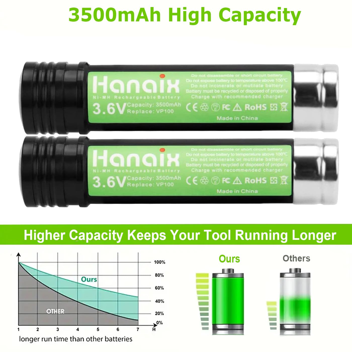 Hanaix easy-install replacement for Black & Decker drills and tools.