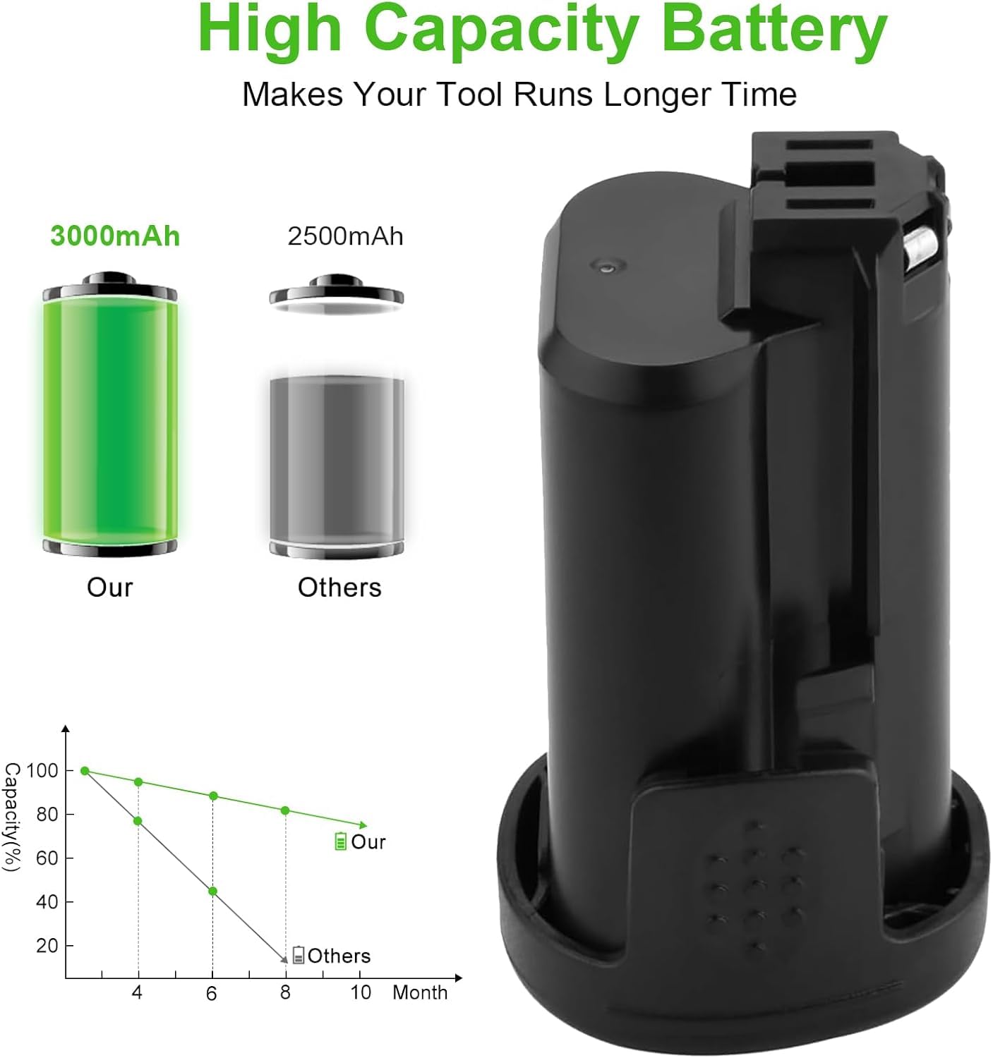 Hanaix quick-charge with original charger for fast reuse.