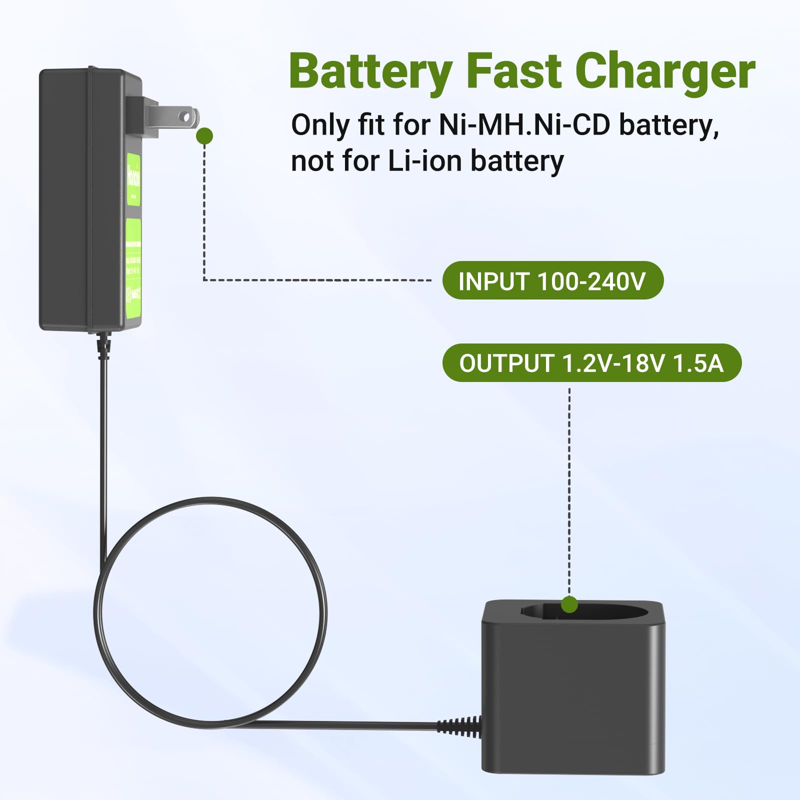 Hanaix compatibility with PS120-PS145 and other Black & Decker batteries.