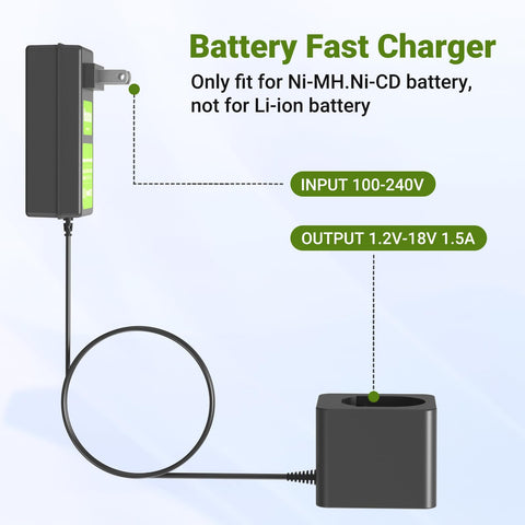 Hanaix compatibility with PS120-PS145 and other Black & Decker batteries.