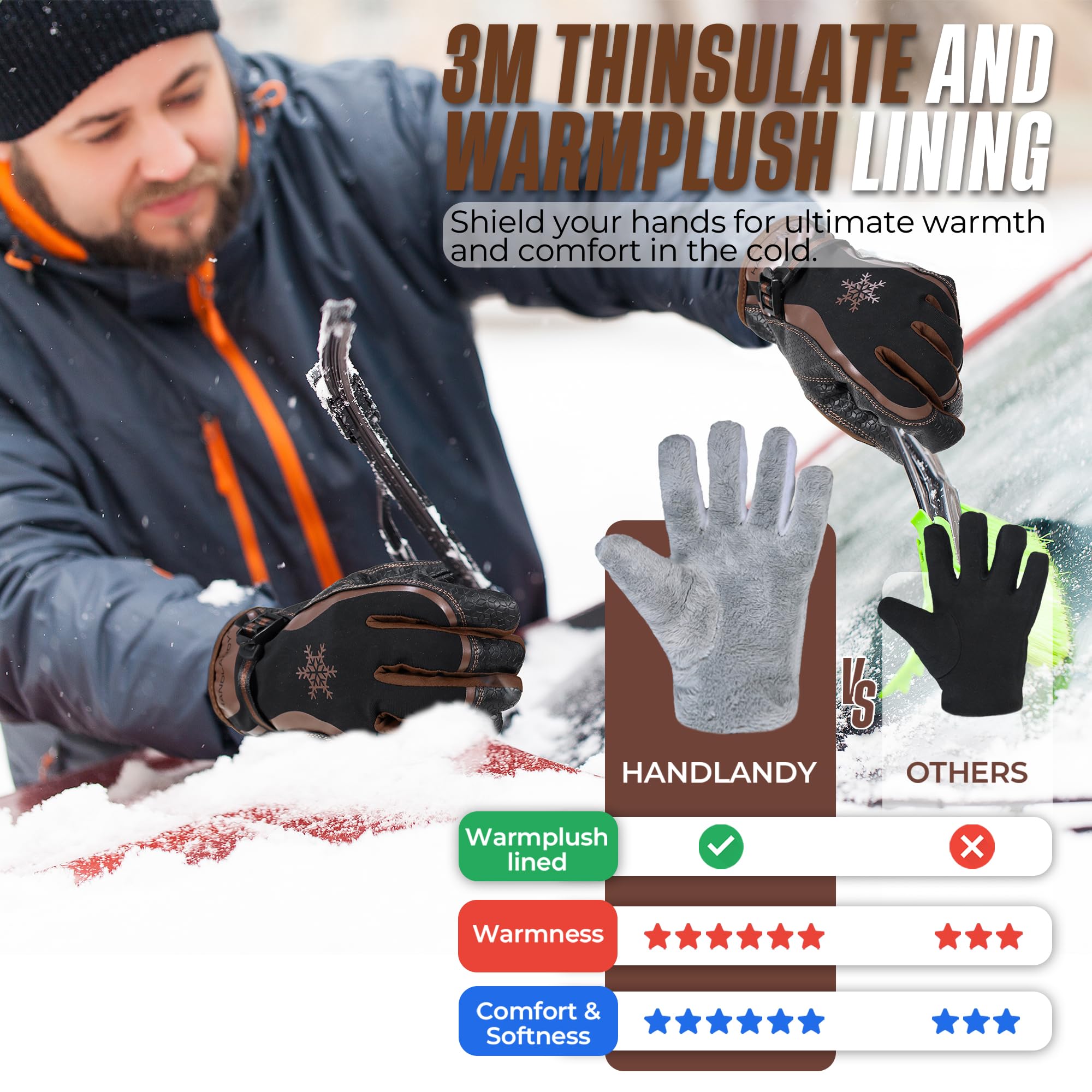 Handlandy adjustable wrist strap provides a snug seal against wind and snow