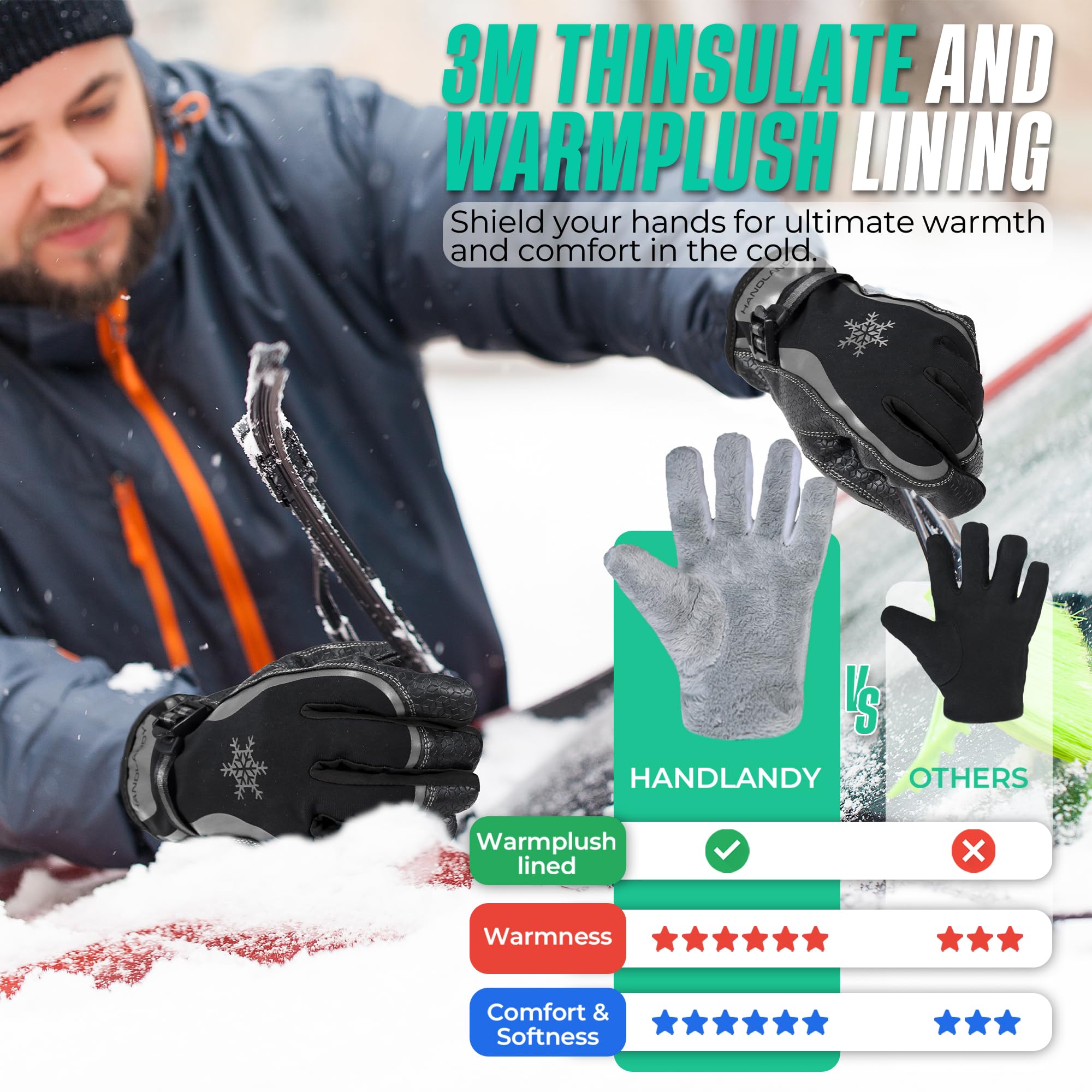 Handlandy gloves touchscreen fingertips enabling device use in cold