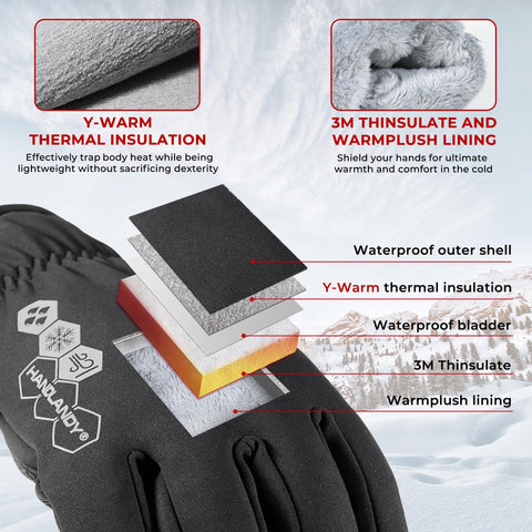HANDLANDY gloves with non-slip PU leather palm ensure a secure grip.