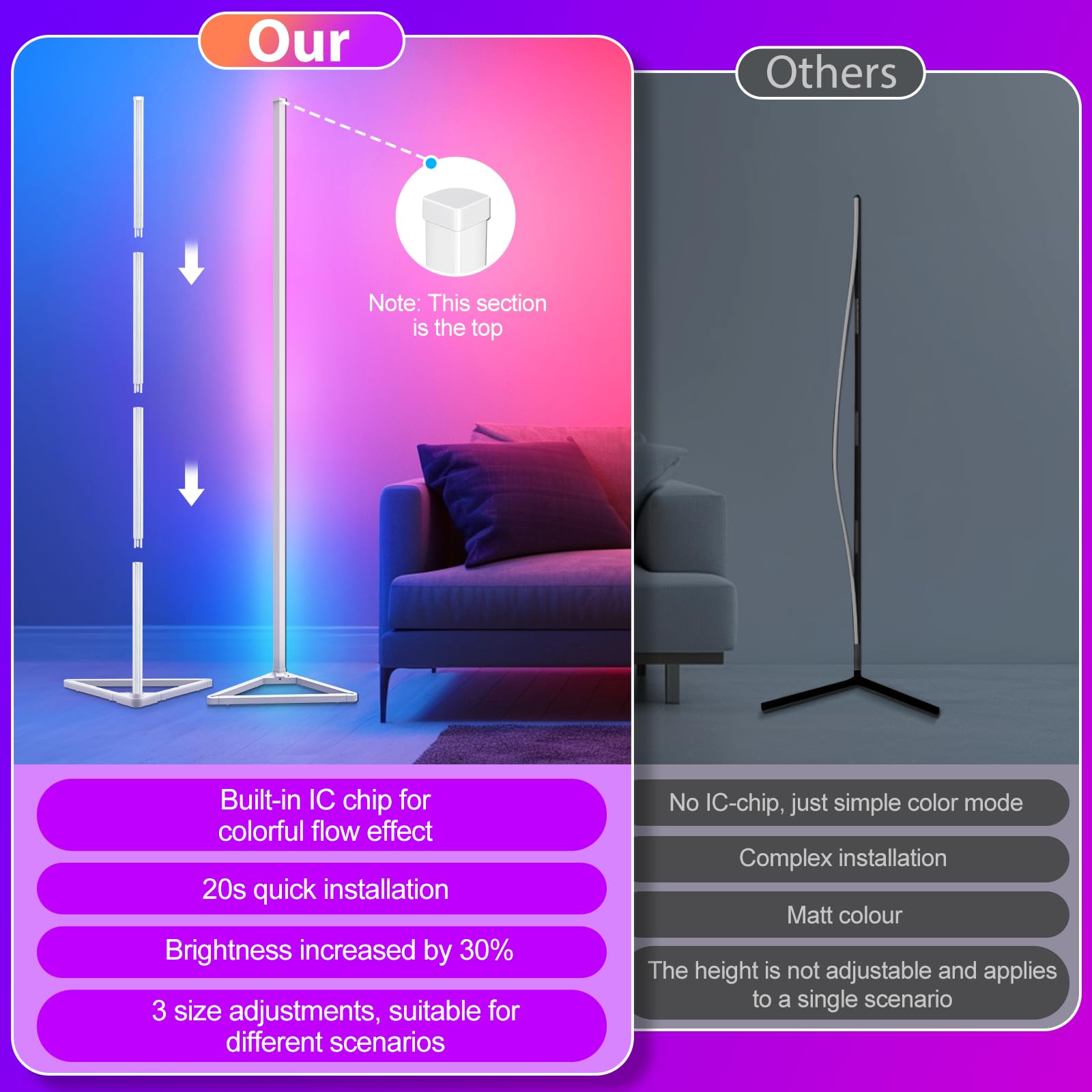HANDSONIC RGBIC energy-efficient LED lighting enhances decor and reduces power use