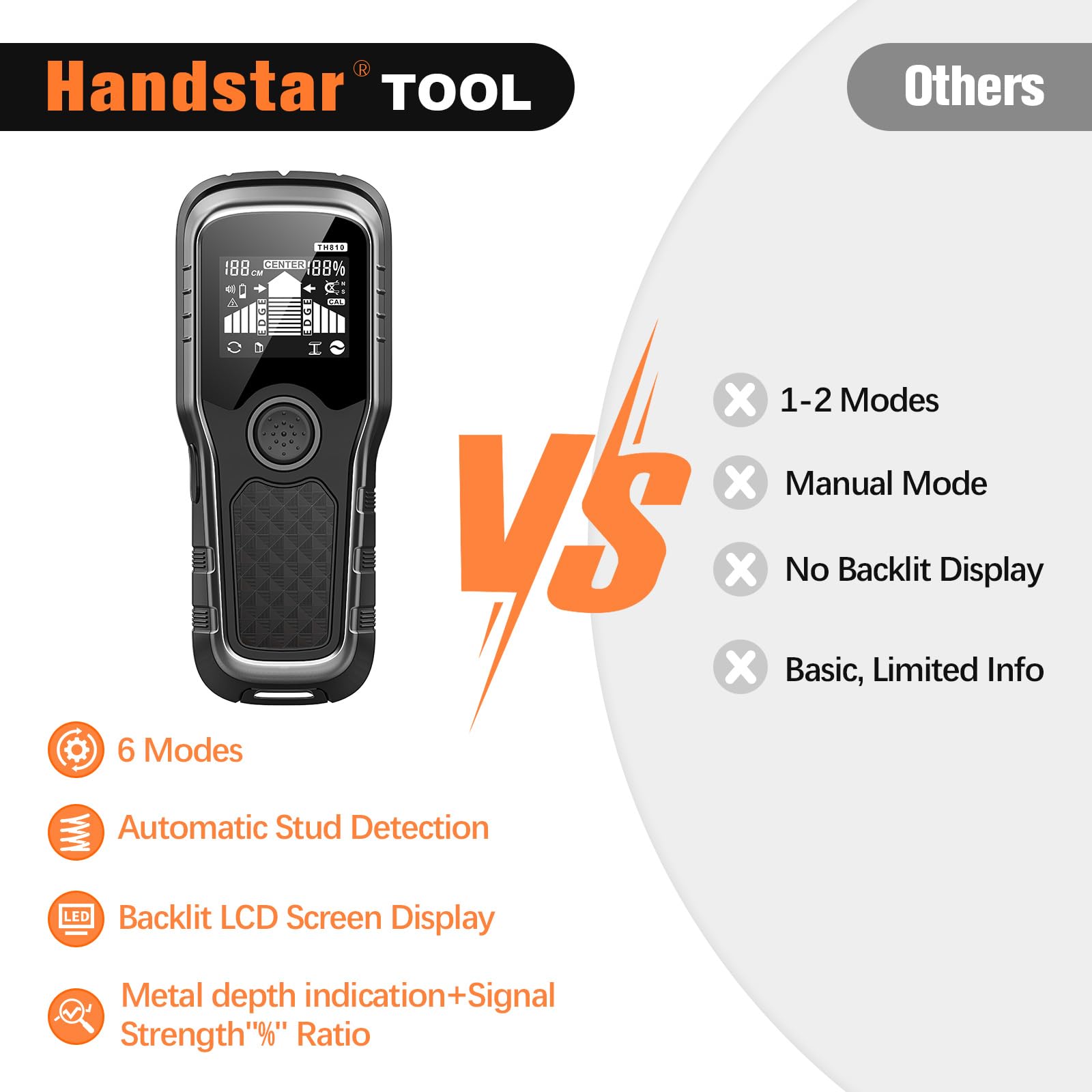 Handstar live AC wire detection up to 2 inches prevents drilling hazards.