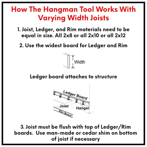 Hang Em Fast jig is ideal for DIY projects and home decks